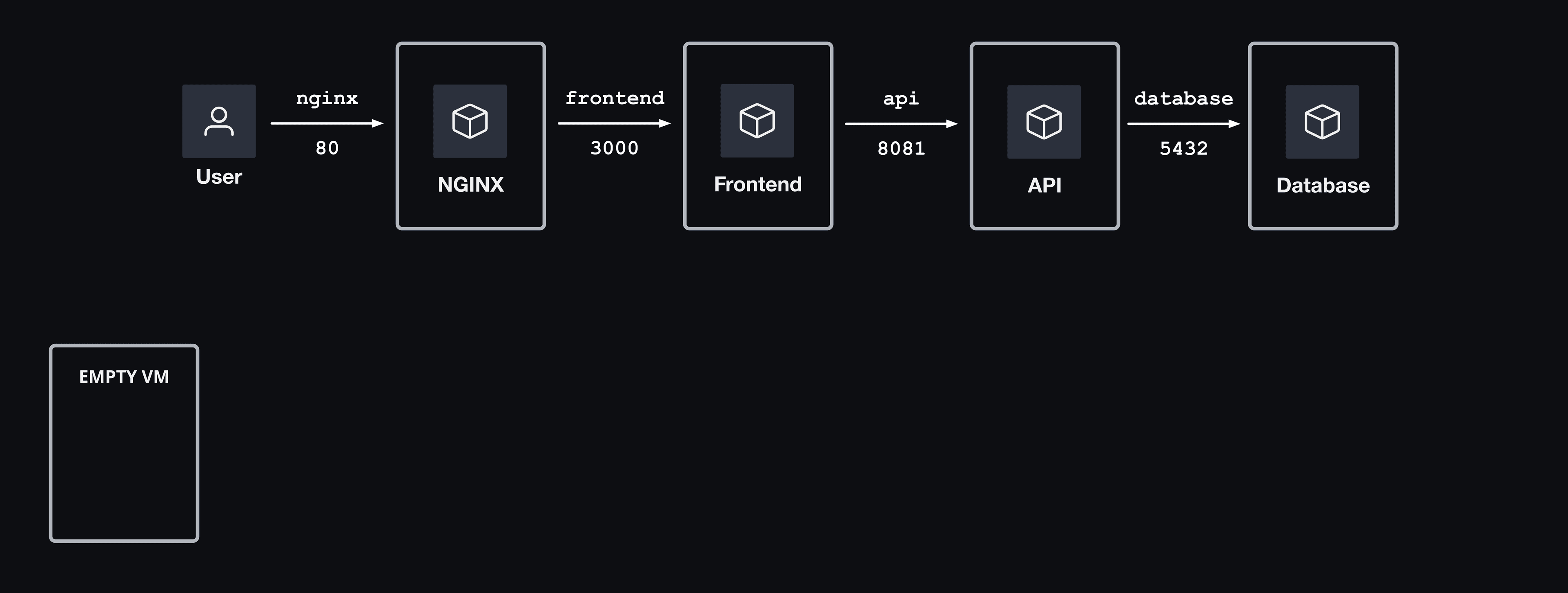 Architectural diagram 00