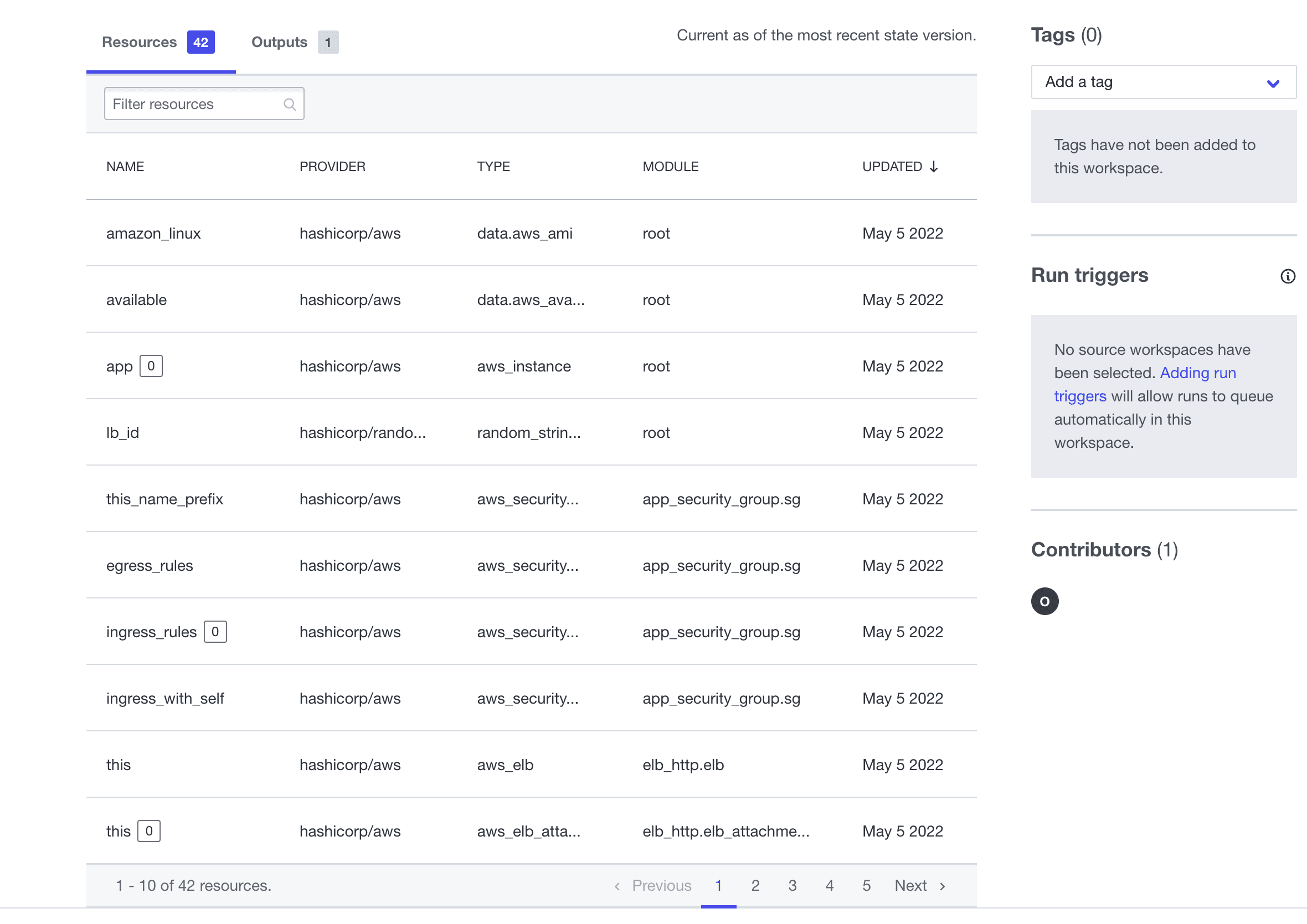 Terraform workspace resource overview