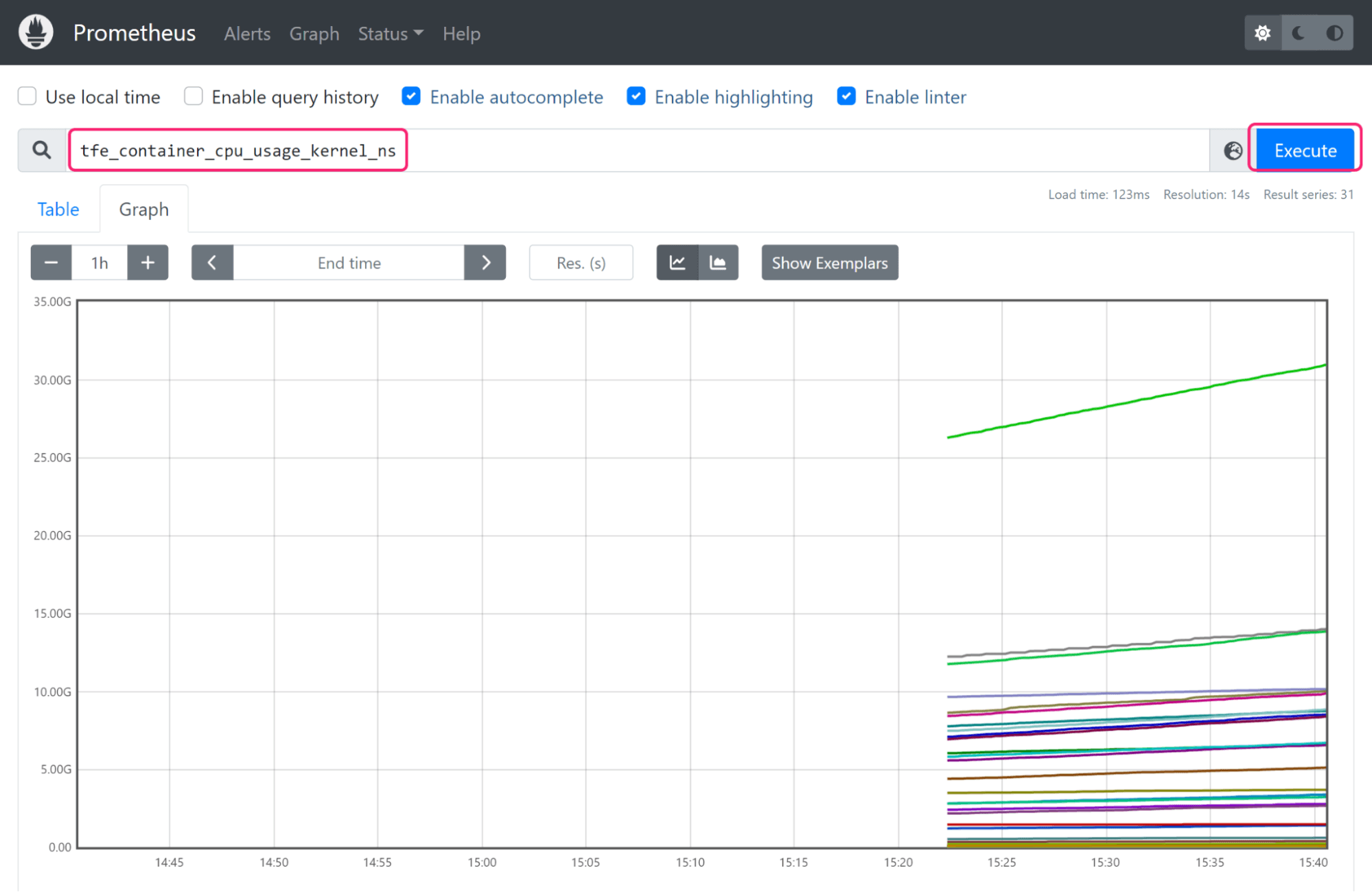 An example Prometheus query showing tfe_container_cpu_usage_kernel_ns states, with a graph of results below