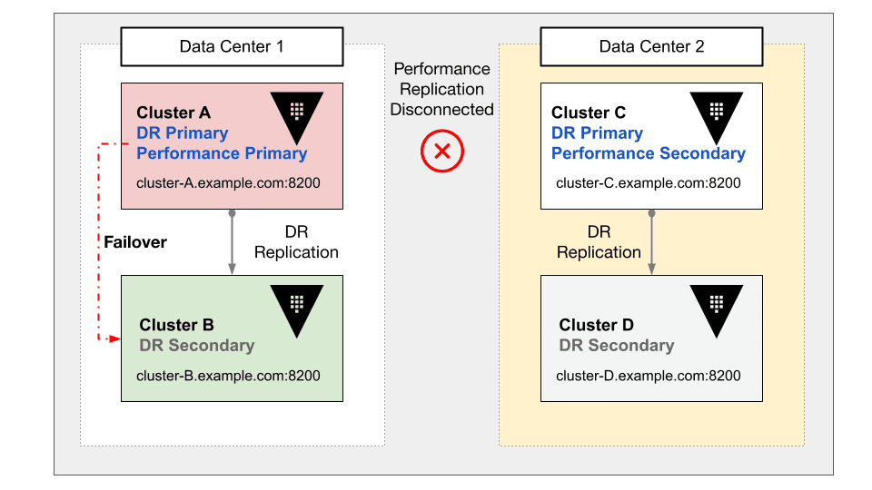 Scenario